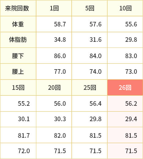 骨盤ダイエットの効果