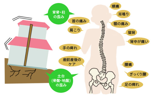 腰痛の原因とは？